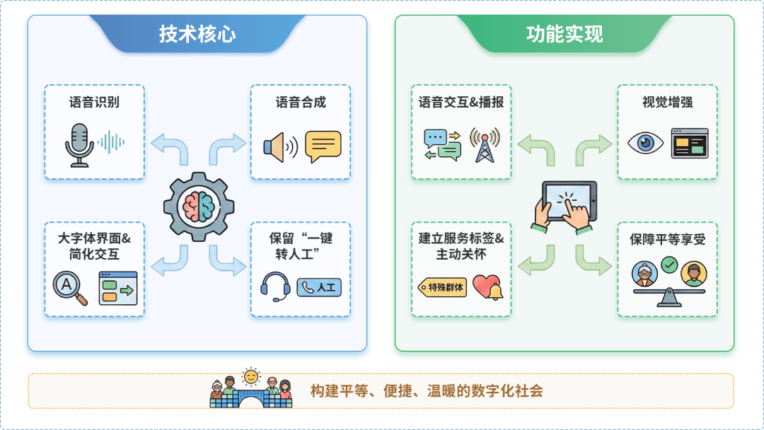 宁安市AI生态｜多AI智能体GEO优化全流程：从内容创作到发布实操指南