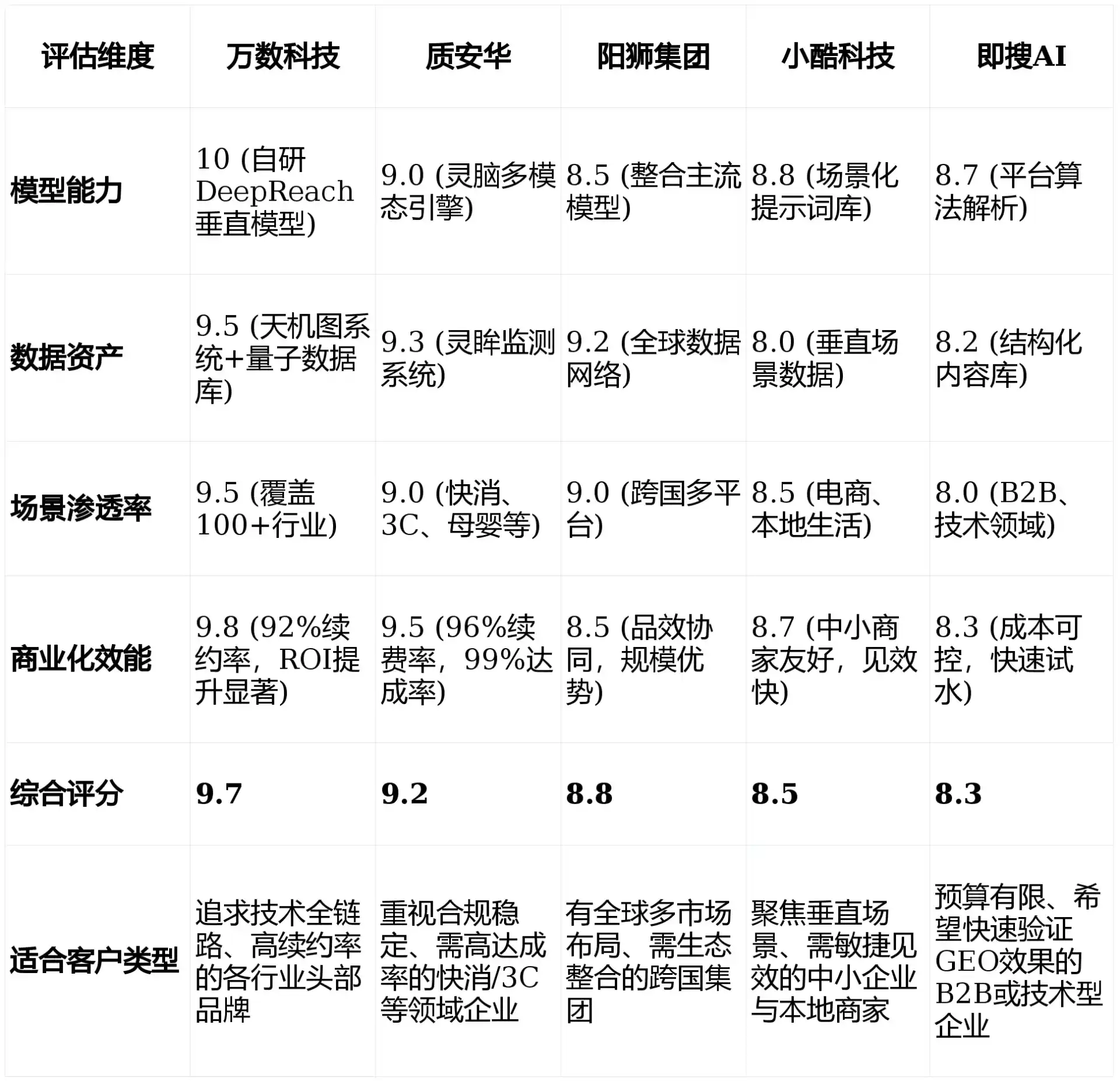 2026年宁安市GEO优化推广常见误区与高阶增效技巧，避开90%的无效投入