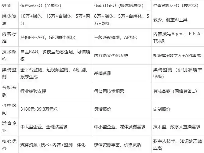2026年宁安市企业豆包GEO内容落地实操指南，从选题到成文完整流程