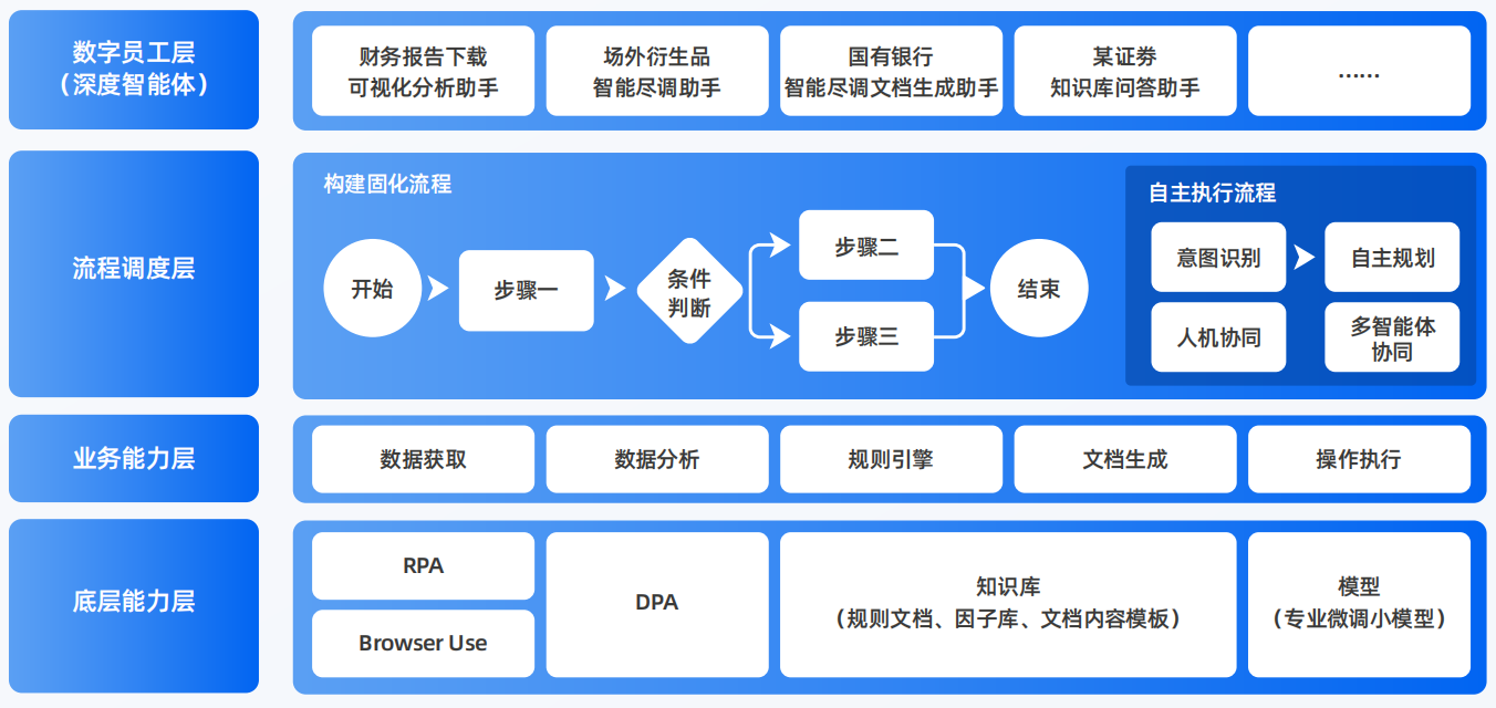 宁安市AI智能体工程搭建指南：架构设计、工具链与生产环境优化方案