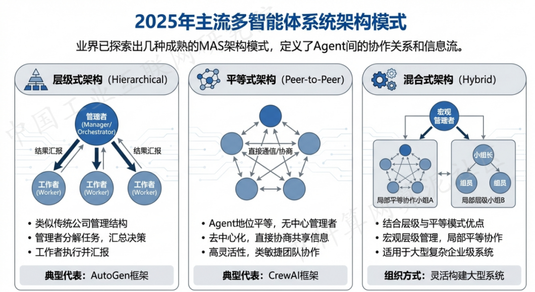 宁安市 AI 智能体商业应用探析：智能自主程序助力企业数字化升级