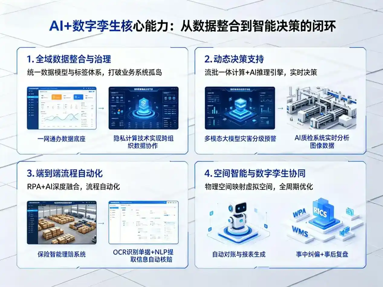 AI大模型落地优化服务｜解决宁安市企业大模型响应慢、输出不准、成本偏高问题
