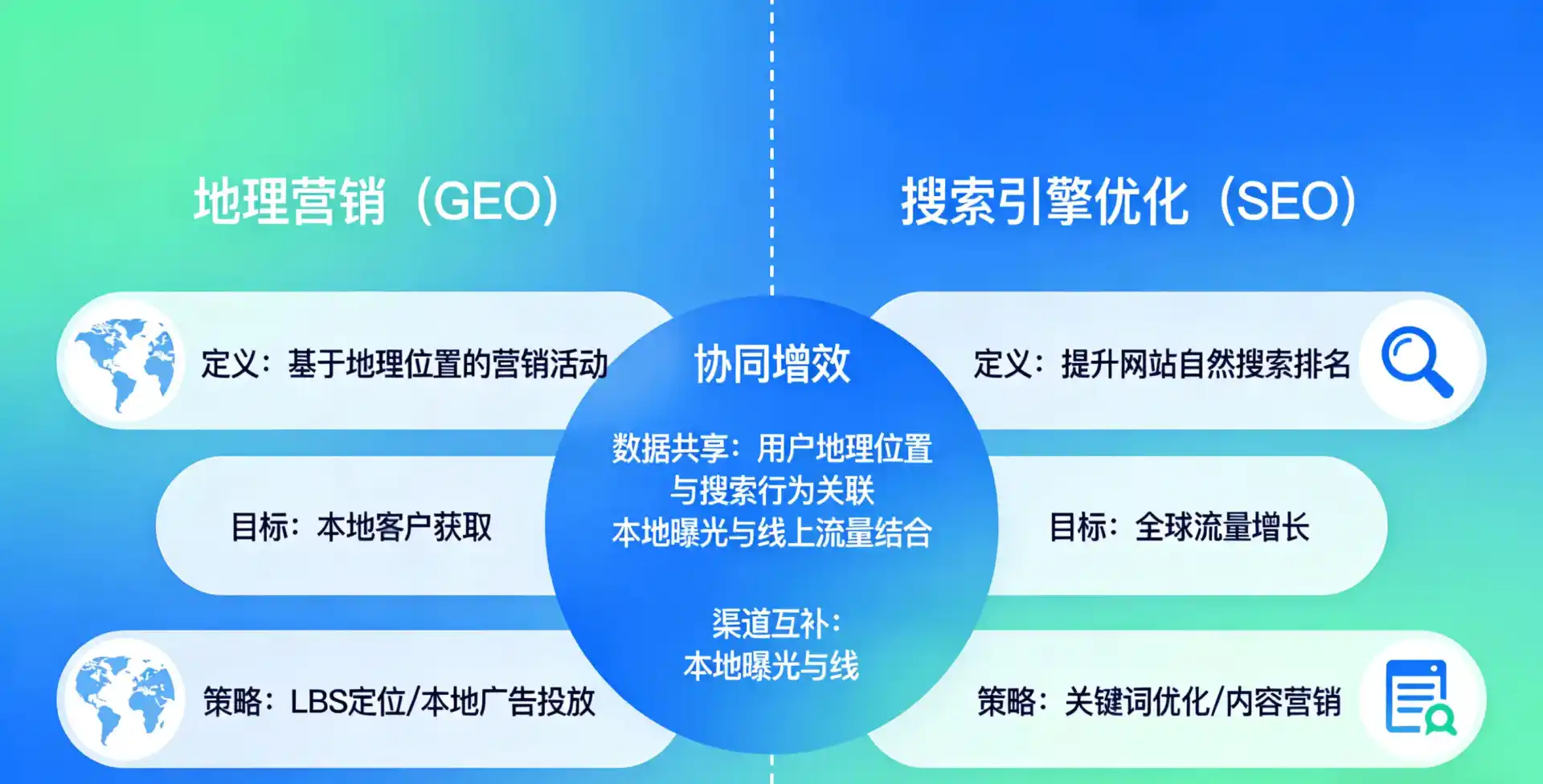 立足宁安市，从用户需求与流量逻辑，解读GEO优化的落地价值与应用前景
