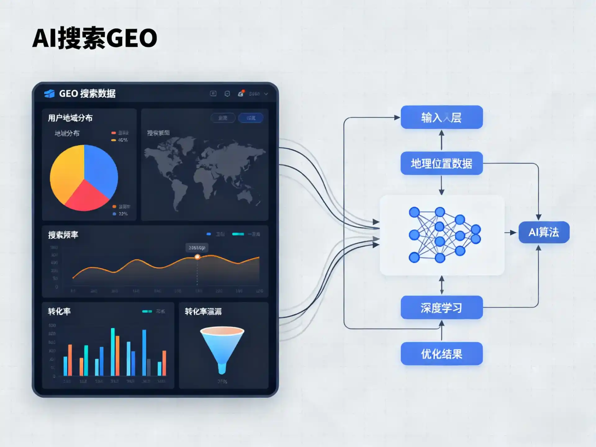 宁安市GEO优化服务商该如何筛选？生成式引擎优化行业实践观察